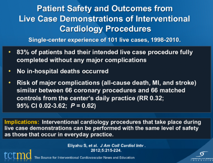 Patient Safety and Outcomes from Live Case Demonstrations of Interventional Cardiology Procedures