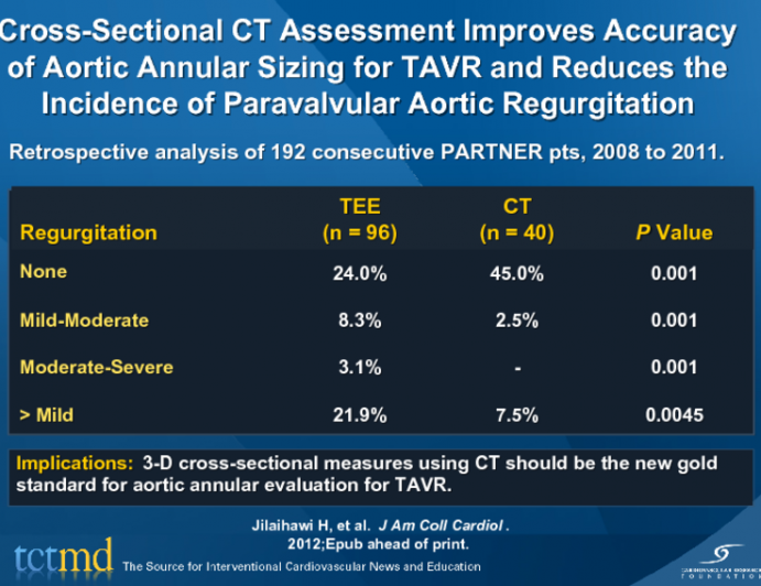 Cross-Sectional CT Assessment Improves Accuracy of Aortic Annular Sizing for TAVR and Reduces the Incidence of Paravalvular Aortic Regurgitation