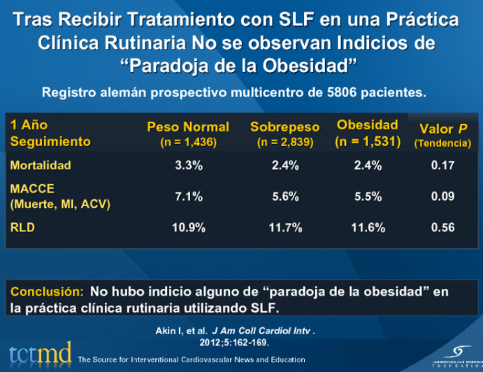 Tras Recibir Tratamiento con SLF en una Práctica Clínica Rutinaria No se observan Indicios de “Paradoja de la Obesidad”