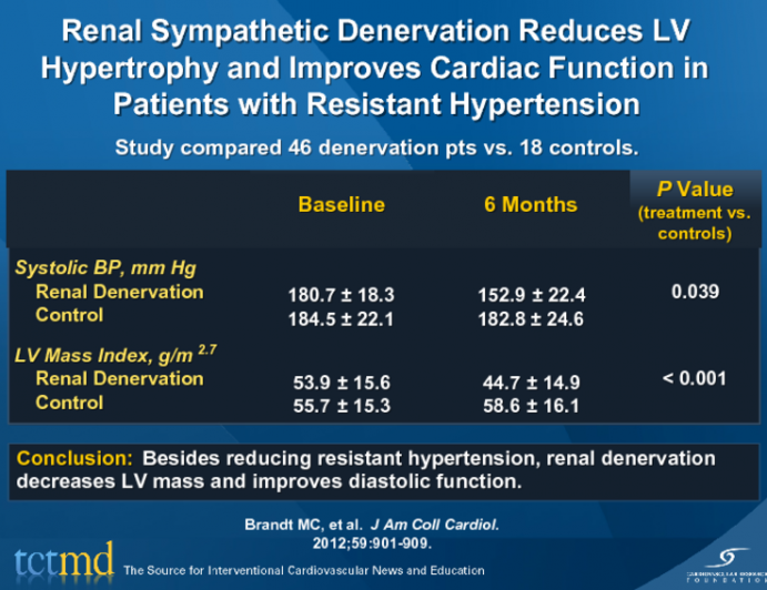 Renal Sympathetic Denervation Reduces LV Hypertrophy and Improves Cardiac Function in Patients with Resistant Hypertension