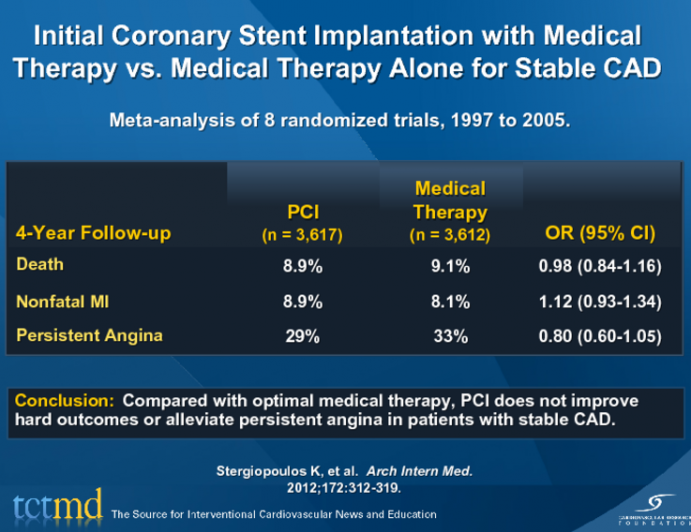 Initial Coronary Stent Implantation with Medical Therapy vs. Medical Therapy Alone for Stable CAD