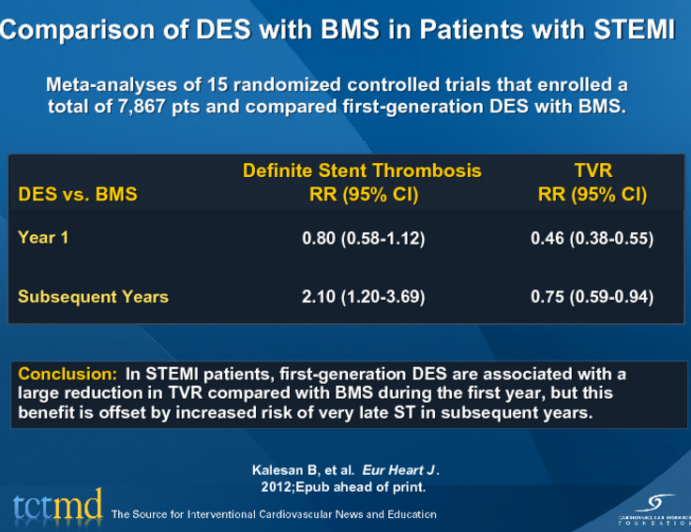 Comparison of DES with BMS in Patients with STEMI