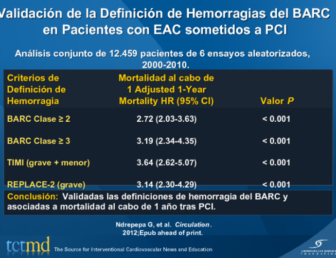 Validación de la Definición de Hemorragias del BARC  en Pacientes con EAC sometidos a PCI