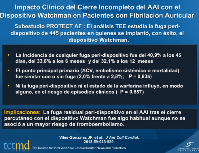 Impacto Clínico del Cierre Incompleto del AAI con el Dispositivo Watchman en Pacientes con Fibrilación Auricular