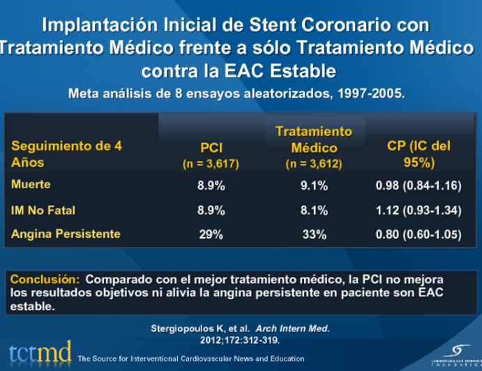 Implantación Inicial de Stent Coronario con Tratamiento Médico frente a sólo Tratamiento Médico contra la EAC Estable