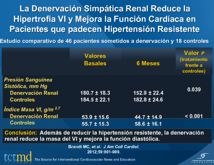 La Denervación Simpática Renal Reduce la Hipertrofia VI y Mejora la Función Cardíaca en Pacientes que padecen Hipertensión Resistente