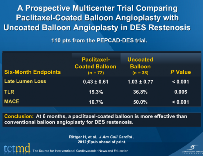 A Prospective Multicenter Trial Comparing Paclitaxel-Coated Balloon Angioplasty with Uncoated Balloon Angioplasty in DES Restenosis