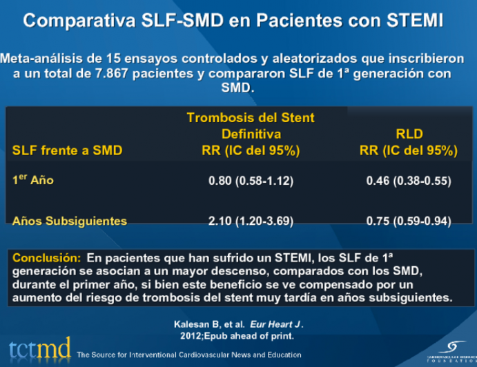 Comparativa SLF-SMD en Pacientes con STEMI
