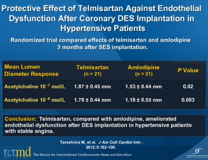 Protective Effect of Telmisartan Against Endothelial Dysfunction After Coronary DES Implantation in Hypertensive Patients