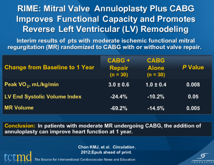 RIME: Mitral Valve Annuloplasty Plus CABG Improves Functional Capacity and Promotes Reverse Left Ventricular (LV) Remodeling