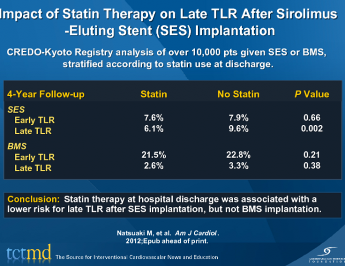 Impact of Statin Therapy on Late TLR After Sirolimus-Eluting Stent (SES) Implantation