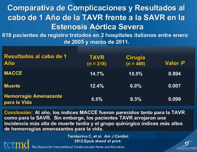 Comparativa de Complicaciones y Resultados al cabo de 1 Año de la TAVR frente a la SAVR en la Estenosis Aórtica Severa