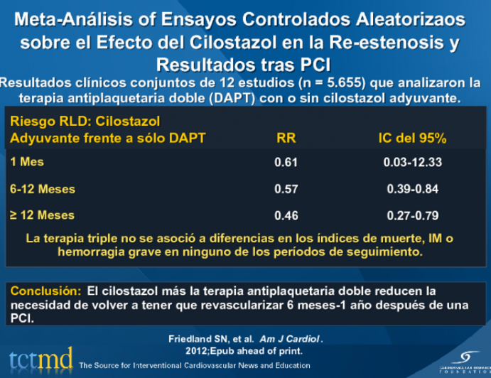 Meta-Análisis of Ensayos Controlados Aleatorizaos sobre el Efecto del Cilostazol en la Re-estenosis y Resultados tras PCI