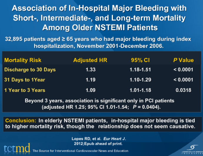 Association of In-Hospital Major Bleeding with Short-, Intermediate-, and Long-term Mortality Among Older NSTEMI Patients