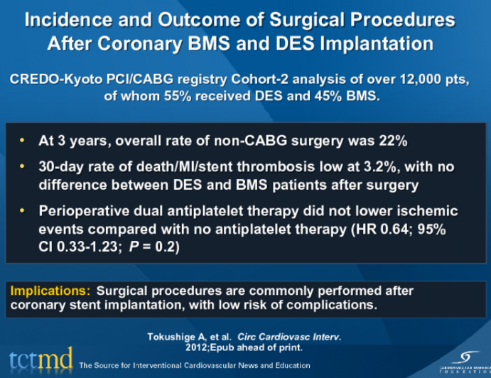 Incidence and Outcome of Surgical Procedures After Coronary BMS and DES Implantation