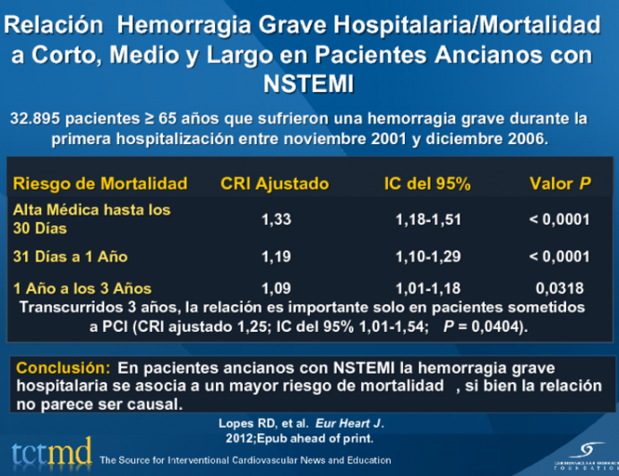 Relación  Hemorragia Grave Hospitalaria/Mortalidad a Corto, Medio y Largo en Pacientes Ancianos con NSTEMI