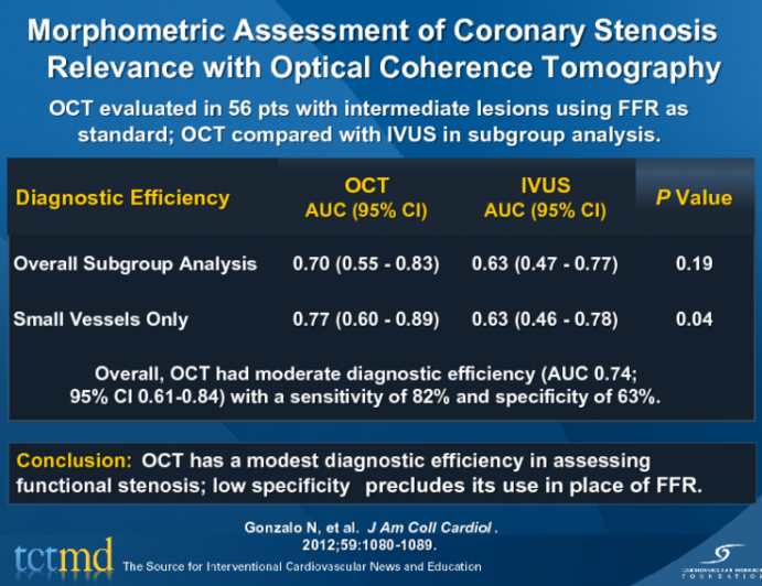 Morphometric Assessment of Coronary Stenosis  Relevance with Optical Coherence Tomography