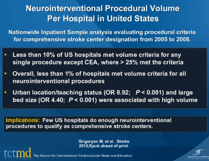 Neurointerventional Procedural Volume Per Hospital in United States