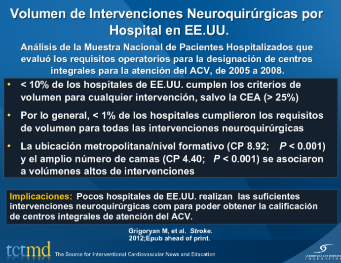 Volumen de Intervenciones Neuroquirúrgicas por Hospital en EE.UU.