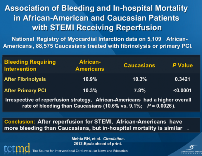 Association of Bleeding and In-hospital Mortality in African-American and Caucasian Patients with STEMI Receiving Reperfusion