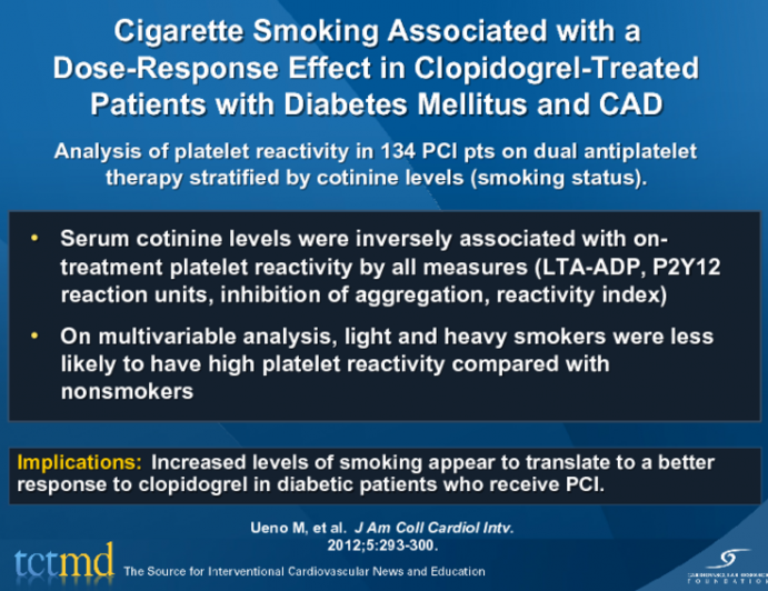 Cigarette Smoking Associated with a Dose-Response Effect in Clopidogrel-Treated Patients with Diabetes Mellitus and CAD