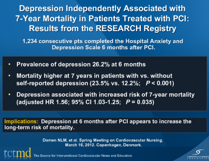 Depression Independently Associated with 7-Year Mortality in Patients Treated with PCI: Results from the RESEARCH Registry