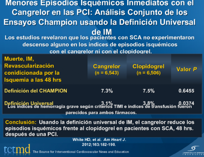 Menores Episodios Isquémicos Inmediatos con el Cangrelor en las PCI: Análisis Conjunto de los Ensayos Champion usando la Definición Universal de IM