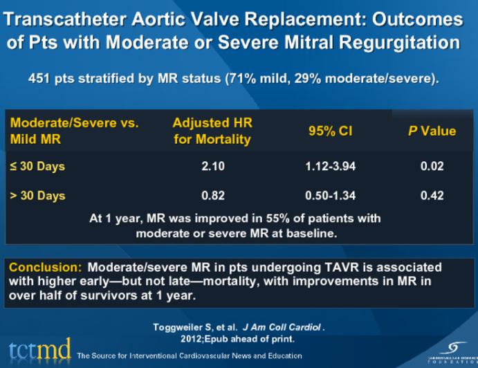 Transcatheter Aortic Valve Replacement: Outcomes of Pts with Moderate or Severe Mitral Regurgitation