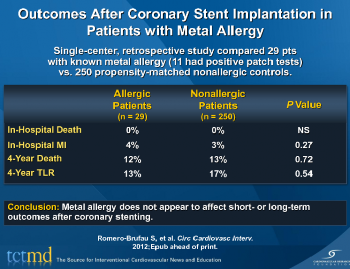 Outcomes After Coronary Stent Implantation in Patients with Metal Allergy