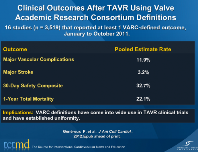 Clinical Outcomes After TAVR Using Valve Academic Research Consortium Definitions