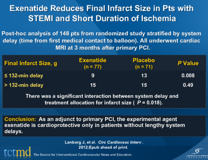 Exenatide Reduces Final Infarct Size in Pts with STEMI and Short Duration of Ischemia