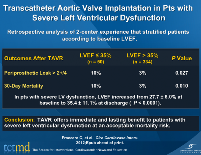 Transcatheter Aortic Valve Implantation in Pts with Severe Left Ventricular Dysfunction