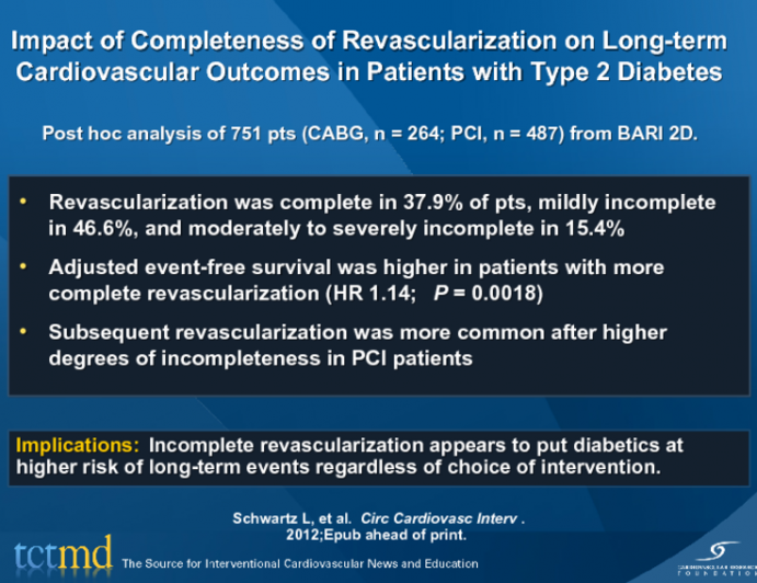 Impact of Completeness of Revascularization on Long-term Cardiovascular Outcomes in Patients with Type 2 Diabetes