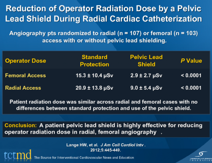 Reduction of Operator Radiation Dose by a Pelvic Lead Shield During Radial Cardiac Catheterization
