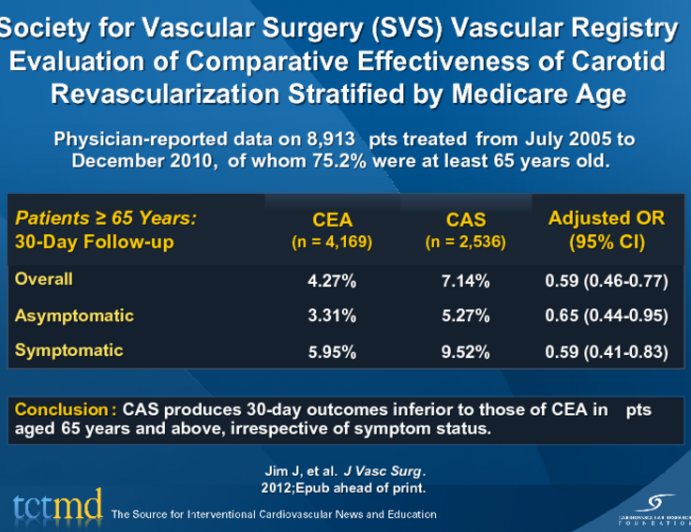 Society for Vascular Surgery (SVS) Vascular Registry Evaluation of Comparative Effectiveness of Carotid Revascularization Stratified by Medicare Age