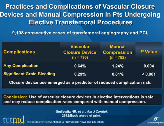 Practices and Complications of Vascular Closure Devices and Manual Compression in Pts Undergoing Elective Transfemoral Procedures