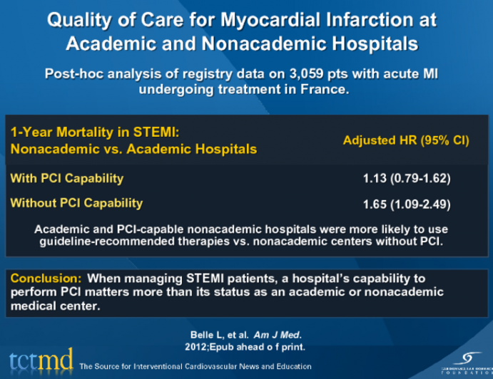 Quality of Care for Myocardial Infarction at Academic and Nonacademic Hospitals