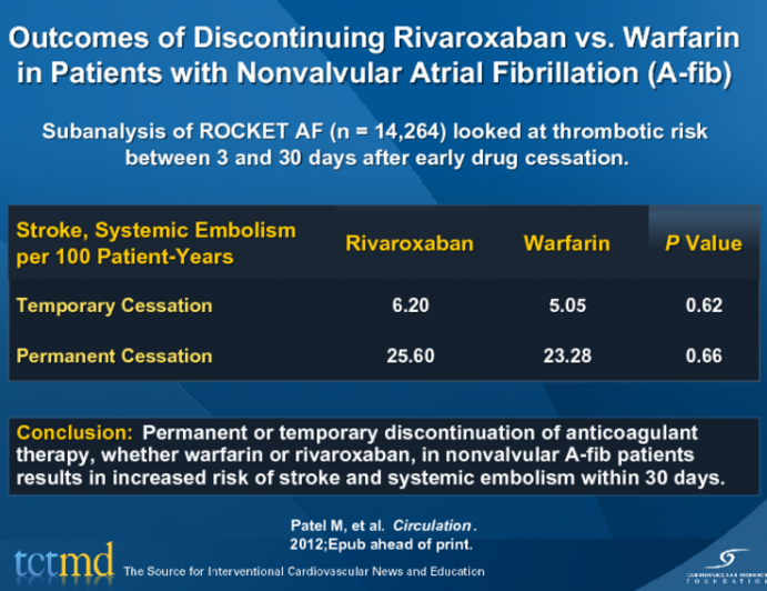 Outcomes of Discontinuing Rivaroxaban vs. Warfarin in Patients with Nonvalvular Atrial Fibrillation (A-fib)