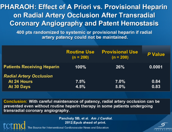 PHARAOH: Effect of A Priori vs. Provisional Heparin on Radial Artery Occlusion After Transradial Coronary Angiography and Patent Hemostasis