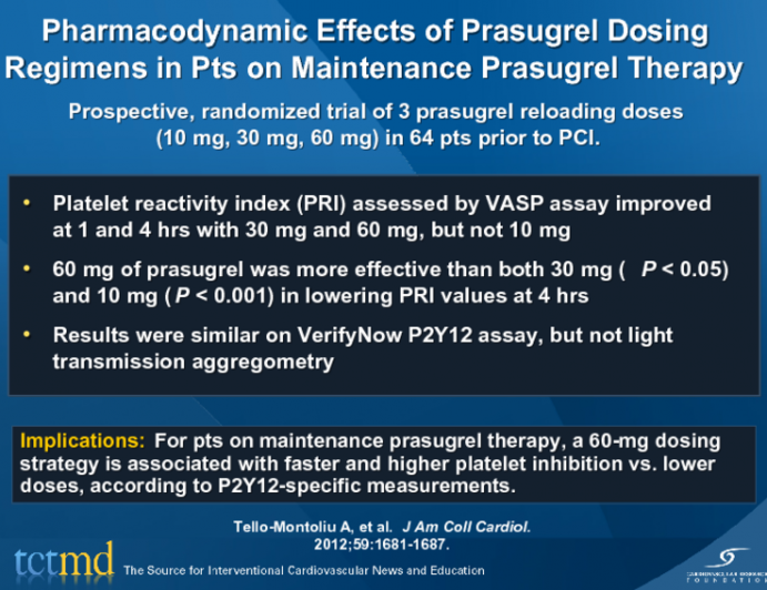 Pharmacodynamic Effects of Prasugrel Dosing Regimens in Pts on Maintenance Prasugrel Therapy