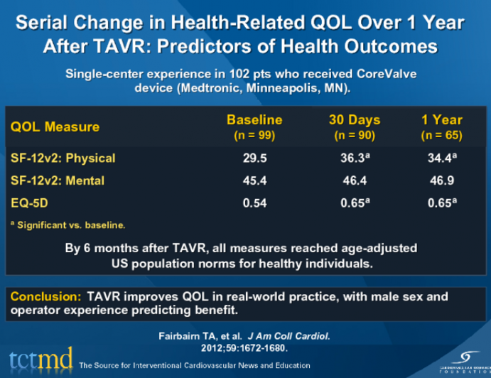 Serial Change in Health-Related QOL Over 1 Year After TAVR: Predictors of Health Outcomes
