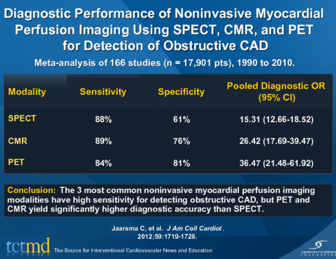 Diagnostic Performance of Noninvasive MyocardialPerfusion Imaging Using SPECT, CMR, and PET for Detection of Obstructive CAD
