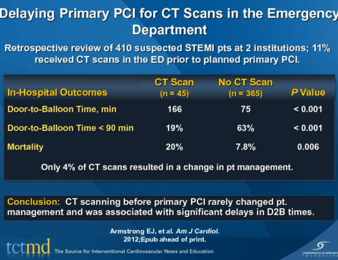Delaying Primary PCI for CT Scans in the Emergency Department