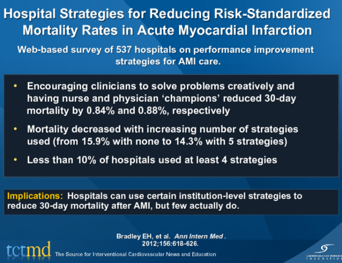 Hospital Strategies for Reducing Risk-Standardized Mortality Rates in Acute Myocardial Infarction