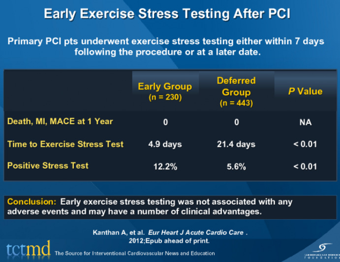 Early Exercise Stress Testing After PCI