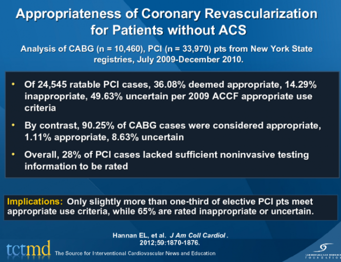 Appropriateness of Coronary Revascularization for Patients without ACS