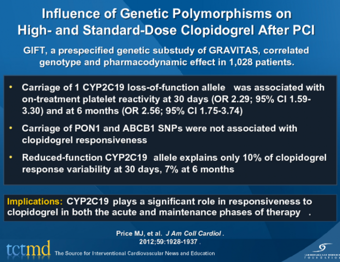 Influence of Genetic Polymorphisms on High- and Standard-Dose Clopidogrel After PCI