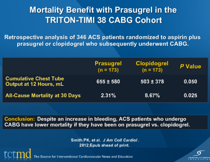 Mortality Benefit with Prasugrel in the TRITON-TIMI 38 CABG Cohort