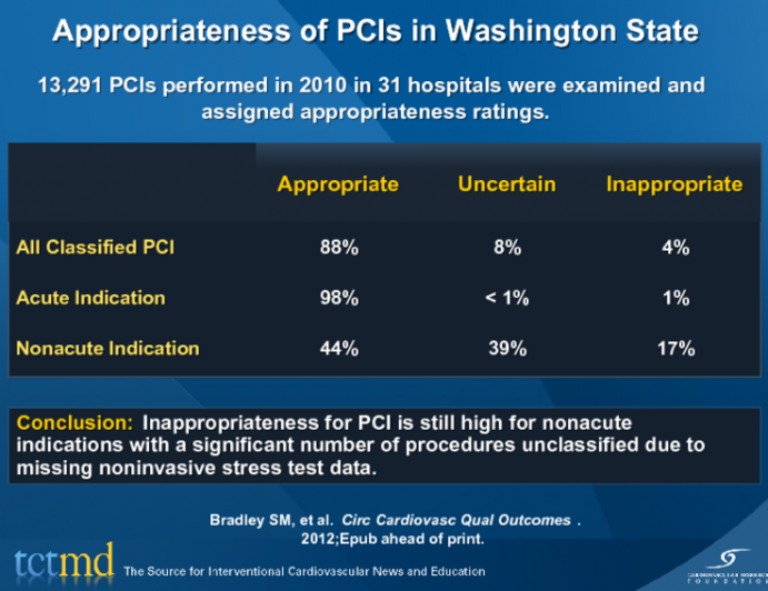Appropriateness of PCIs in Washington State