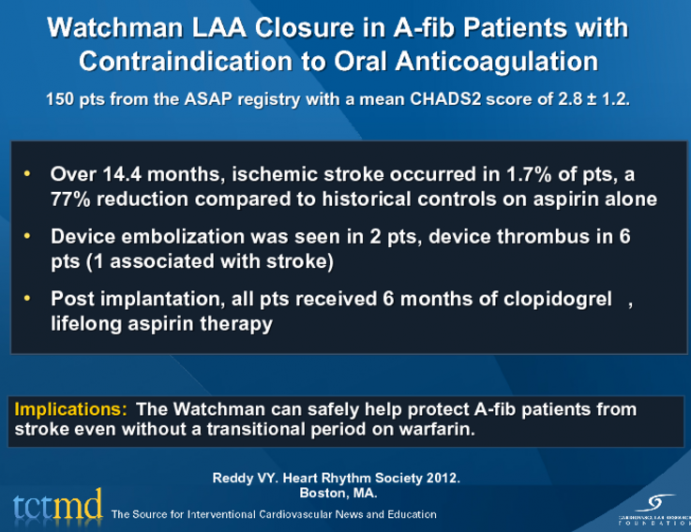Watchman LAA Closure in A-fib Patients with Contraindication to Oral Anticoagulation
